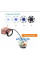 Камера Ендоскоп Android та PC Endoscope · Гнучка USB камера 2 метра · Ендоскопічна камера для смартфона, планшета, ноутбука